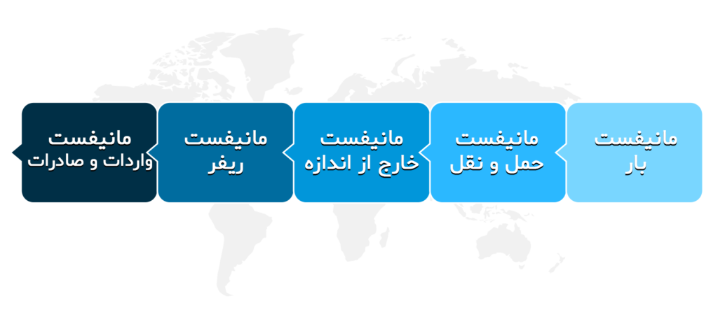 مانیفست و فهرست کامل کالا چیست؟